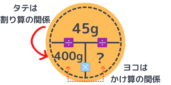 食塩水の問題の解き方 小学生 中学受験 苦手でも5分で攻略 Green Magazine